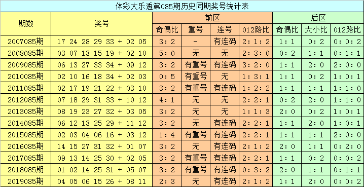 新澳今晚开奖结果查询表,收益成语分析落实_6DM52.230