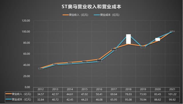 2024最新奥马资料,动态调整策略执行_至尊版86.222