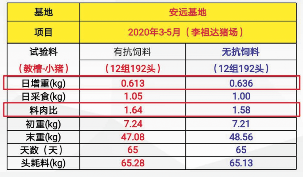 维修 第6页