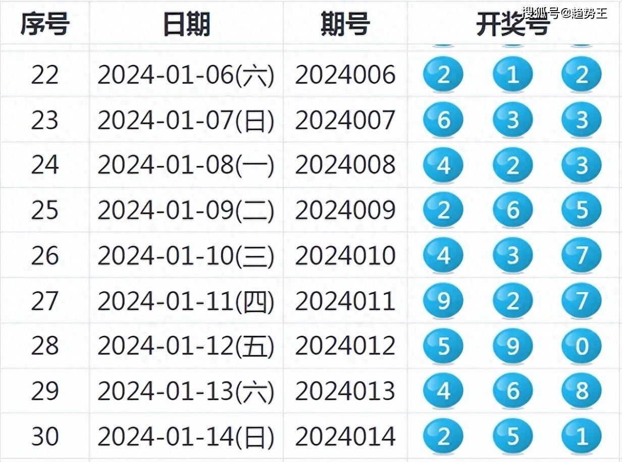 2024年新澳今晚开奖号码,专业分析解析说明_soft15.782