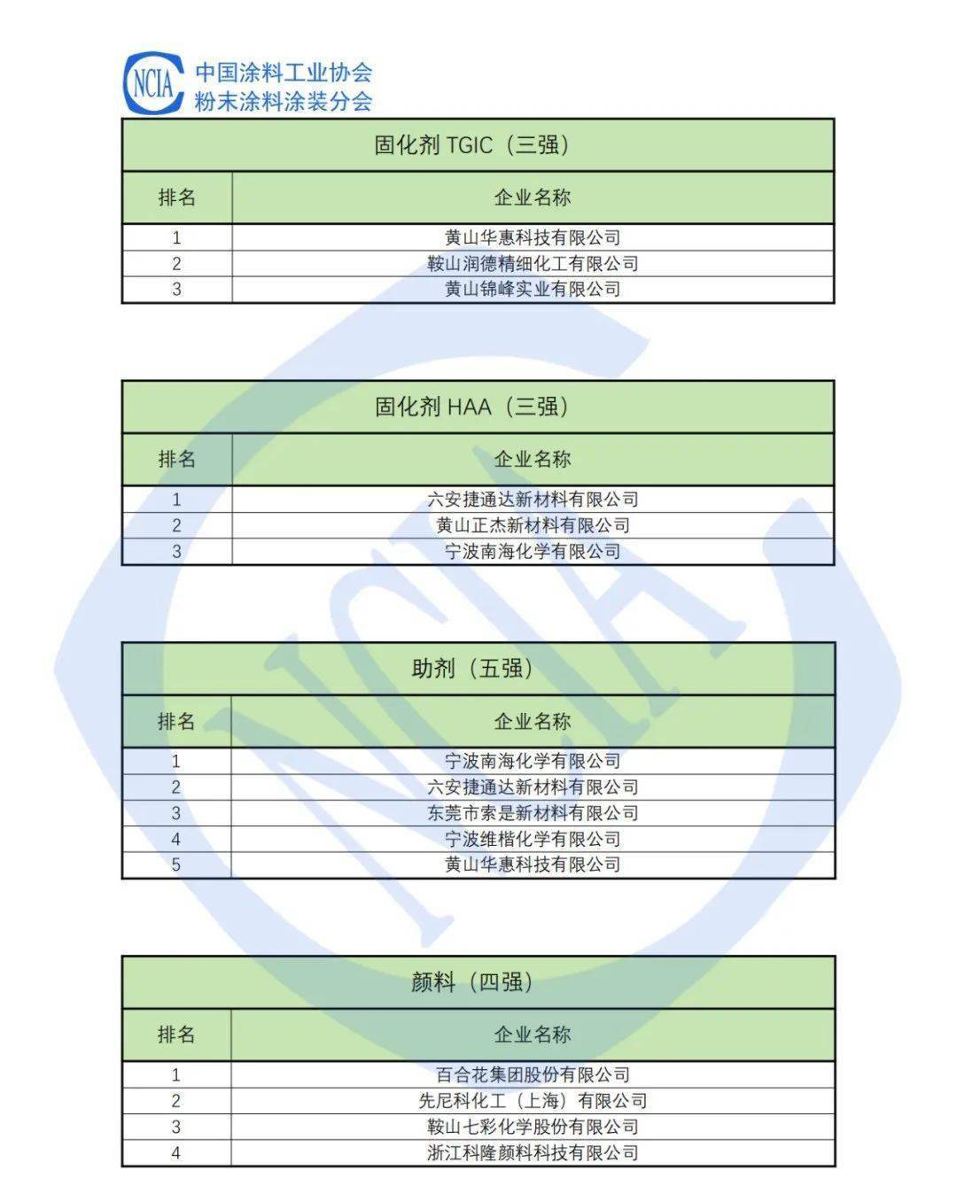 王中王100%期期准澳彩,综合研究解释定义_SE版25.394