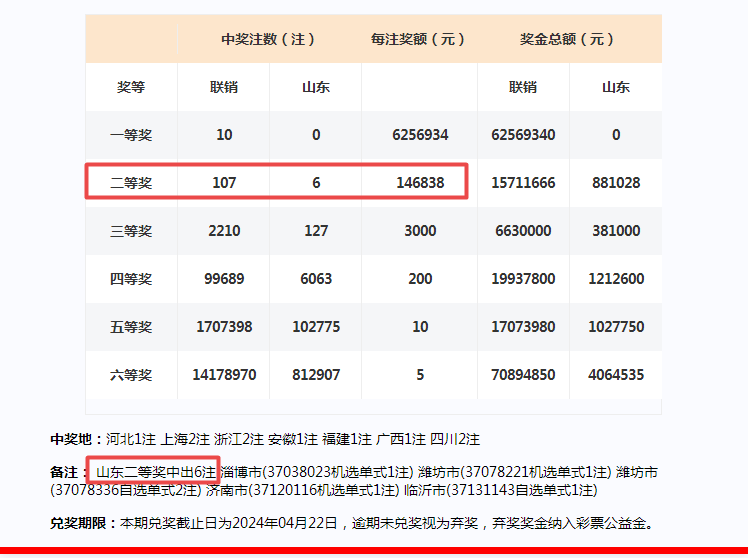 2024年新澳门开奖结果,安全性方案设计_RX版90.619