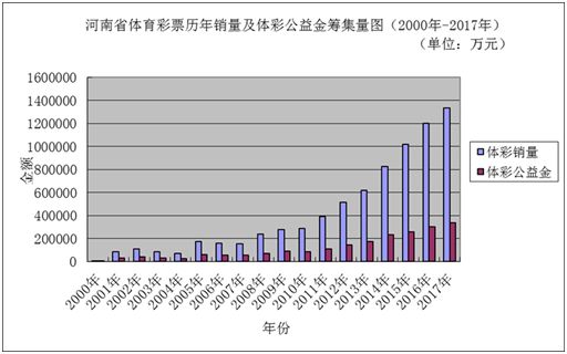 推广服务 第2页